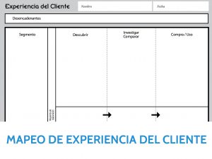 Mapeo de experiencia del cliente 