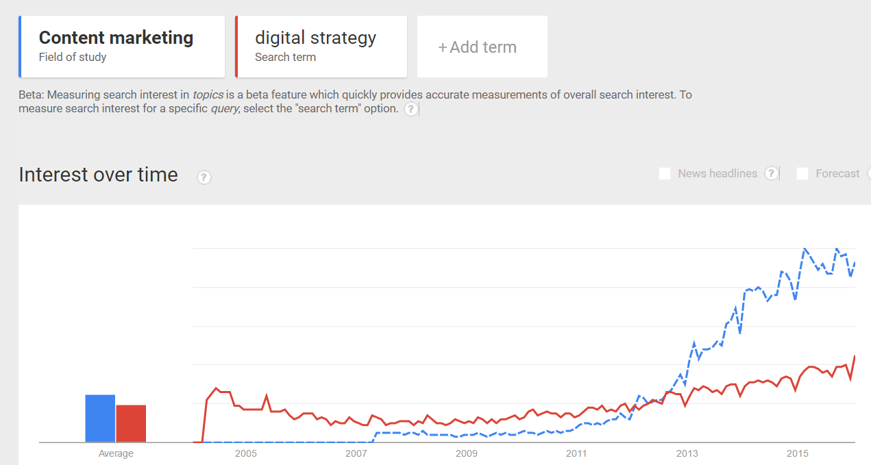 content marketing- impacto en consumidores